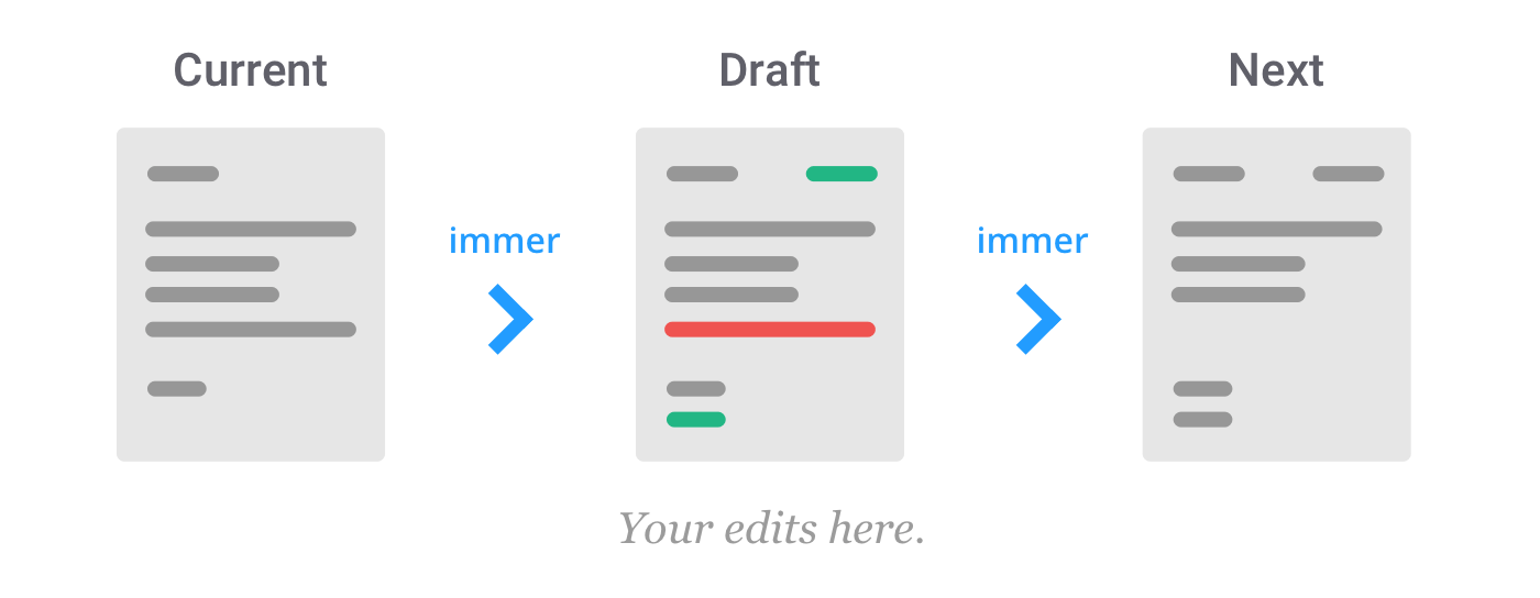 Immer 的基本原理